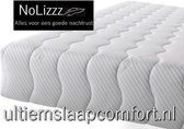 NoLizzz® 1-Persoons Matras - MICRO POCKET Polyether SG30 7 ZONE 21 CM  - fabrieksprijs! - 90x210/21