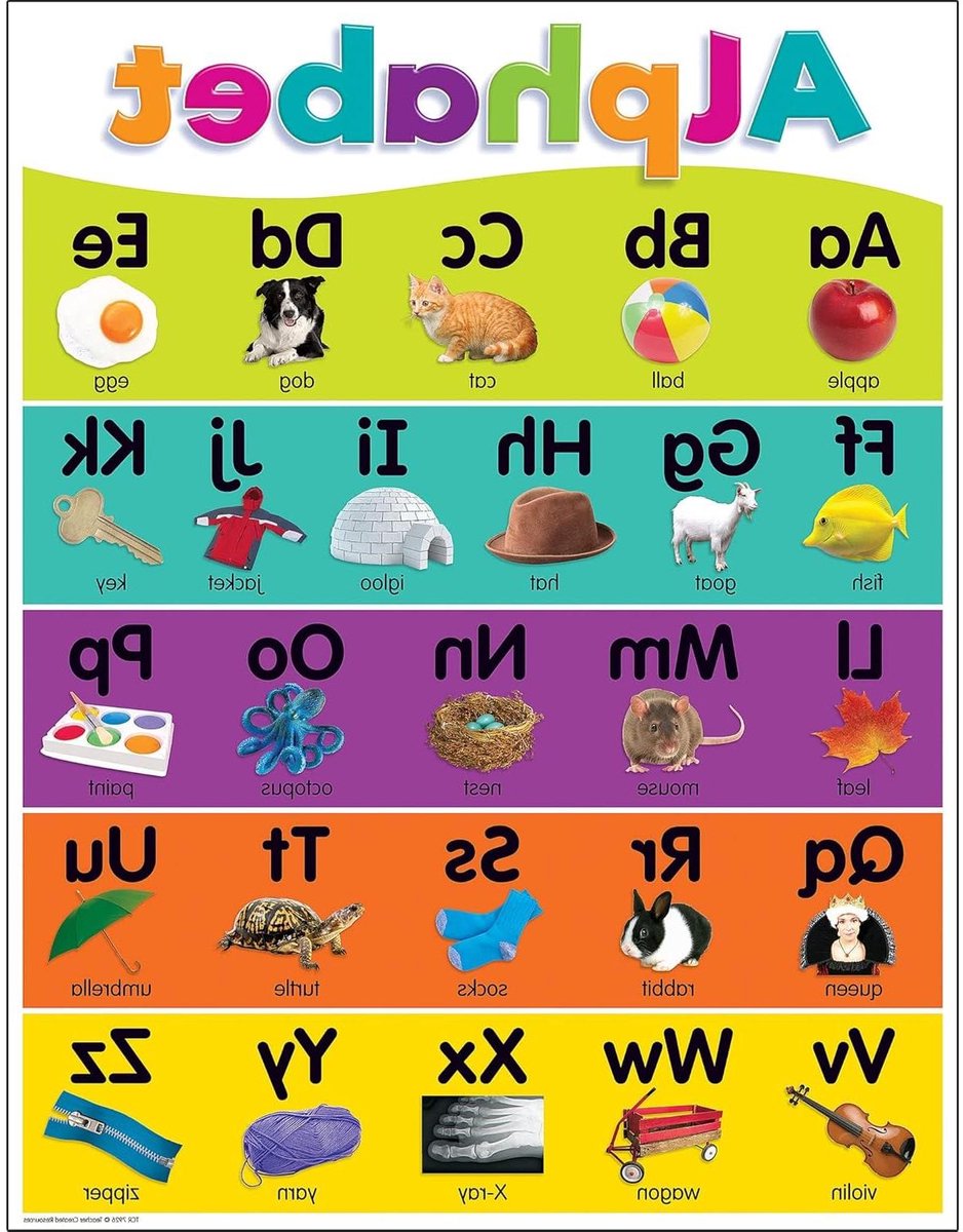 Alfabet Grafiek - Leermiddel Klaslokaal - Kinderen Leren - Dubbelzijdig Bedrukt - 17 x 22 Inch - Kleurrijk
