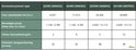 Tabel met specificaties voor zoutsysteemtypes, inclusief zwembadgrootte en pompflow rate.