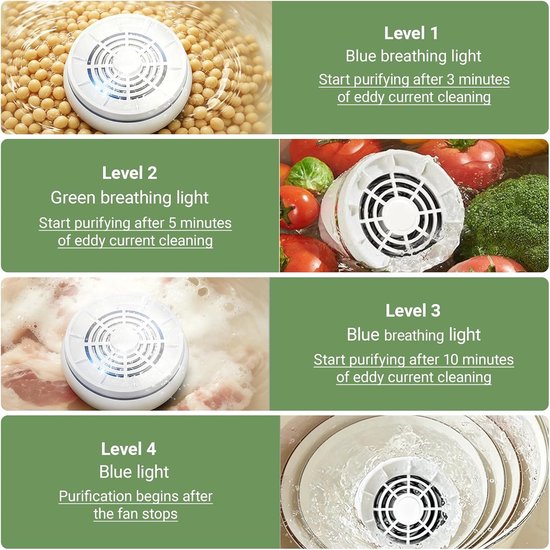 Pesticiden Reiniger - Draagbare Groente- en Fruitreiniger - 15W Krachtige Vortex - 4 Instelbare Standen - Draadloze Groentewasser - Produce Purifier - 3600mAh - Titanium Zuivering - IPX7 - Verwijder Moeiteloos Bacteriën & Pesticiden - Wit - SOLLBRY® — afbeelding 2