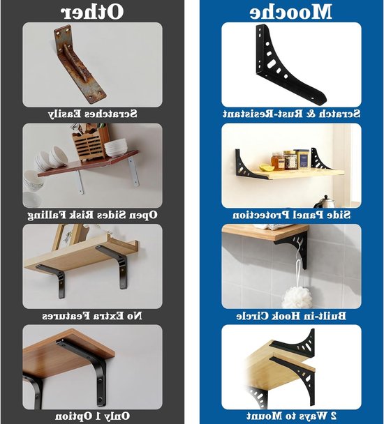 Set van 2 RVS L-vormige Planksteunen, 15 cm, Wandmontage, Hoeksteun voor Woonkamer en Slaapkamer, Zwart, Duurzaam en Modern Ontwerp — afbeelding 4