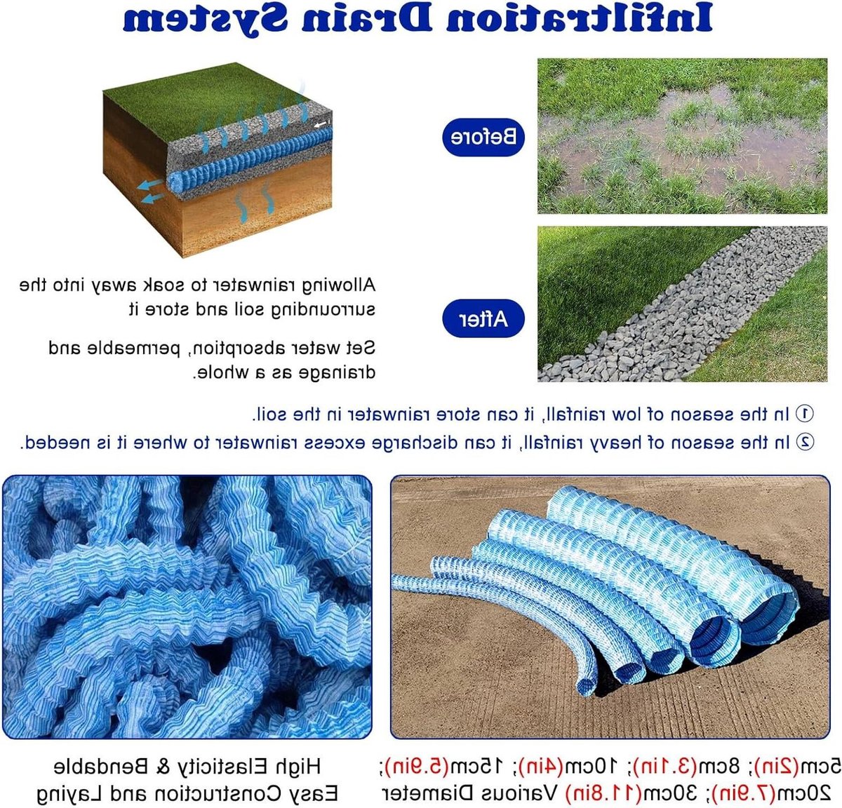 Geperforeerde Drainageslang - Ondergrondse Afvoer - Tuin Natuurlijk Afwateren - Flexibel Met Staaldraad - 20 cm Diameter - Zwart