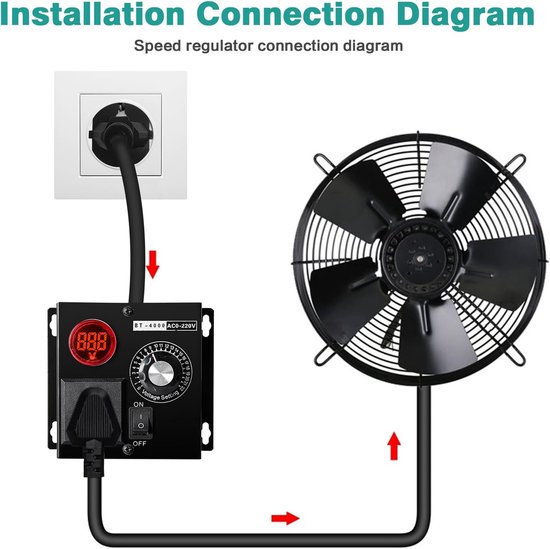 Spannings- en Toerentalregelaar 230V - 4000W Max - Traploos Regelbaar - Ventilator, Motor, Dimmer - Metalen Behuizing - EU-Stekker — afbeelding 4