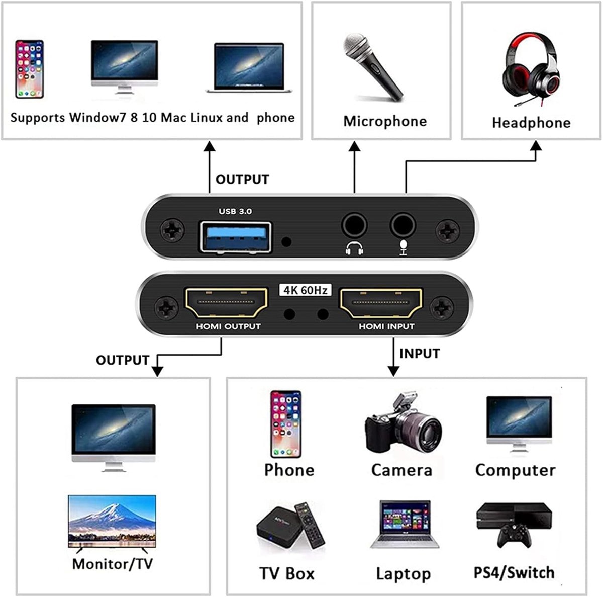 Audio Video Capture Card - Opnamekaart Converter - Gaming Streaming - 4K USB 3.0 - 1080p 60fps - Zwart thumbnail 5