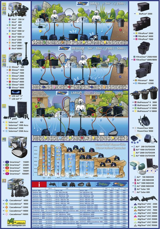 Page d'aperçu des produits d'étang Ubbink avec explications, graphiques et images.