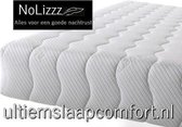 2-Persoons Matras -MICRO POCKET 500 HR45 7 ZONE 21 CM - 3D  - Fabrieksprijs - 140x200/21