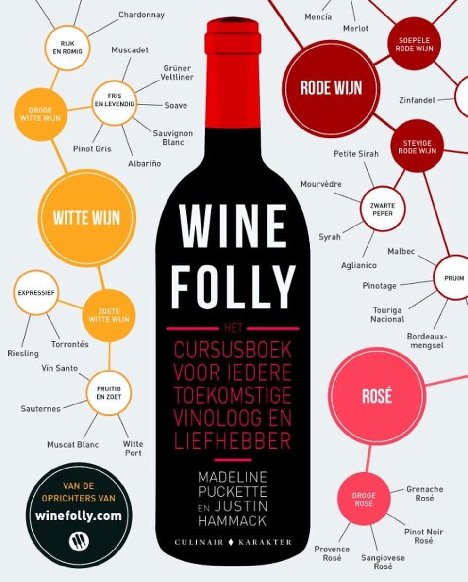 Wine Folly - Madeline Puckette
