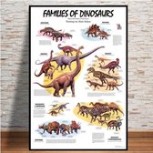 Dinosaurussen Evolutie Stamboom Print Poster Wall Art Kunst Canvas Printing Op Papier Living Decoratie 70x100cm Multi-color