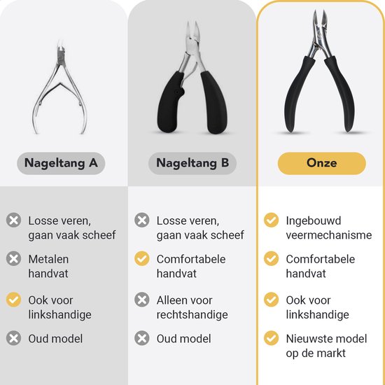 Vergelijking van nageltangen: A oud model met losse veren, B alleen voor rechtshandigen. Onze nagelknipper heeft ingebouwd veer mechanisme, comfortabele handvatten en is voor links- en rechtshandigen.