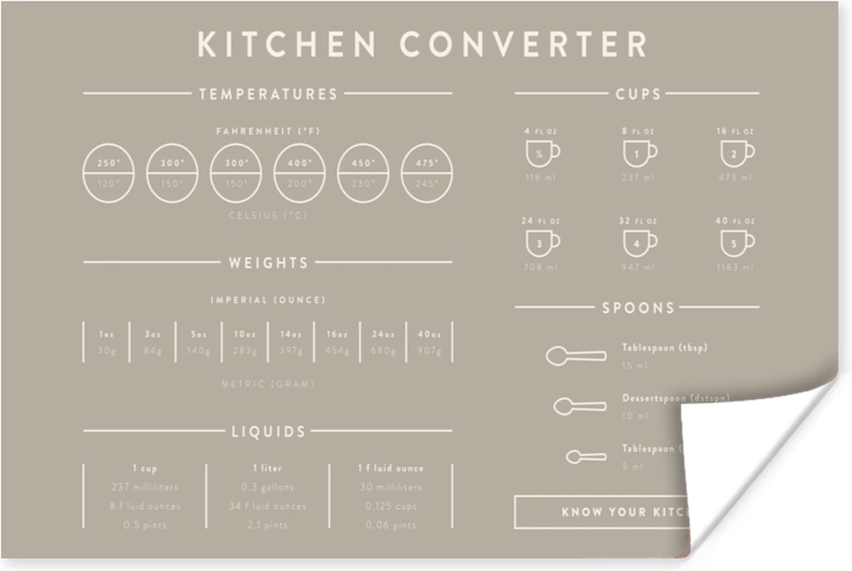 Poster Keuken - Handleiding - Bakken - Koken - 90x60 cm