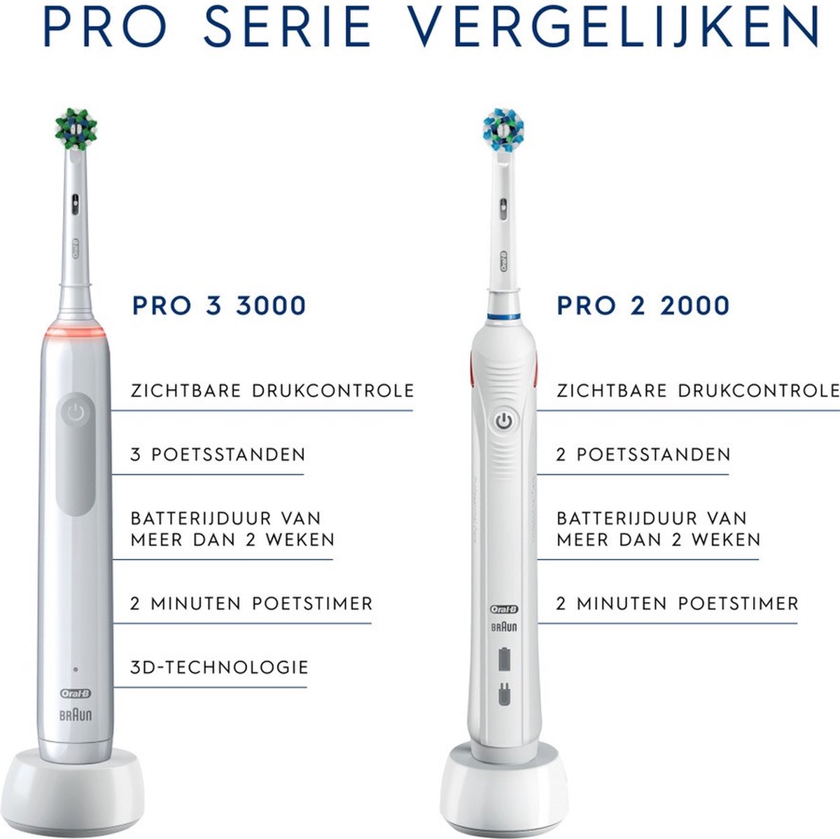 Oral-B Pro 3 3800 - Wit - Elektrische Tandenborstel met gratis tandpasta |  bol.com