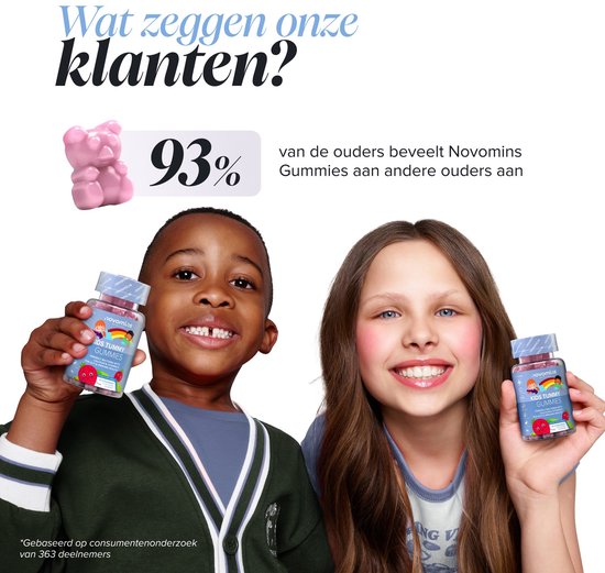 Twee kinderen houden potjes Novomins gummies vast. Tekst vermeldt dat 93% van de ouders het product aanbeveelt.