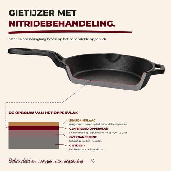 Doorsnede van een gietijzeren pan die de nitridebehandeling en de seasoninglaag toont.