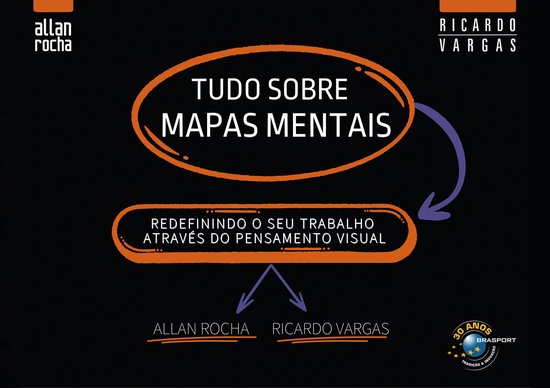 Tudo Sobre Mapas Mentais - cover