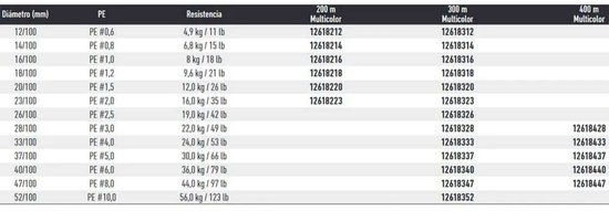 Daiwa Saltiga 8x 300 M Gevlochten Vislijn Transparant 0.400 mm van Daiwa — afbeelding 2
