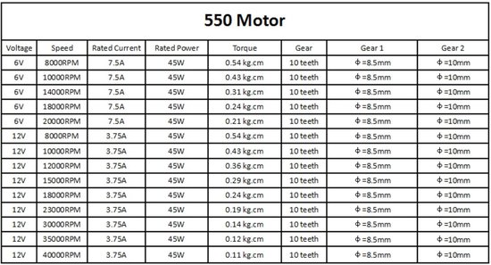 Akozon Drive Motor, DC 6 V Transmission Motor High 1: 1000 for Toy Car, Gear Drive Model, 10/15/20 rpm (20 rpm