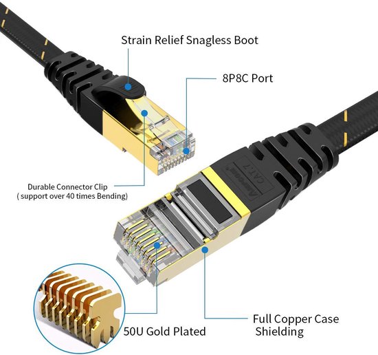 Pack 2 Câbles Ethernet CAT7 Blindés Plats 2 Mètres - Connecteurs RJ45 ...
