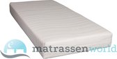 Pocketvering Matras Visco CoolGel Bamboo Tijk/Matrashoes - 70 x 210 cm dikte c.a. 21 cm