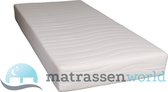 Micro Pocketvering Matras - 90 x 210 cm dikte c.a. 21 cm