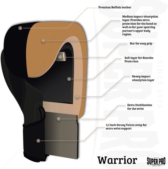Gedetailleerde doorsnede van een zwarte bokshandschoen met label 'Warrior' en 'Super Pro Combat Gear'. Toont lagen van leer en absorptiemateriaal.