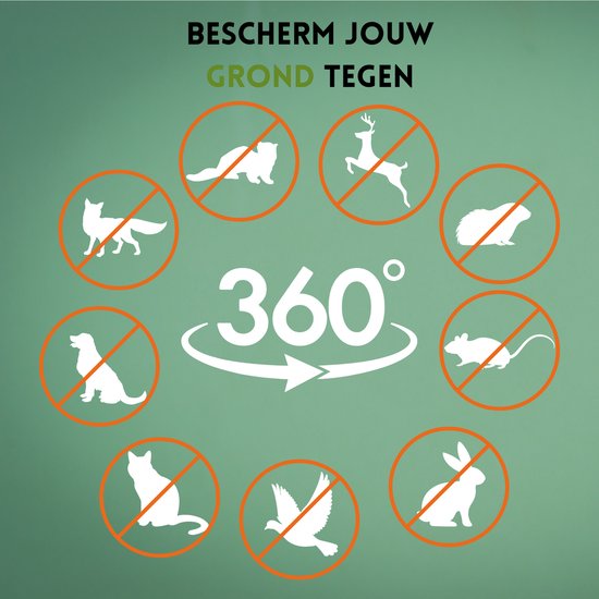 Illustratie van verschillende dieren met een rood kruis erdoorheen, met tekst 'Bescherm jouw grond' en 360 graden.