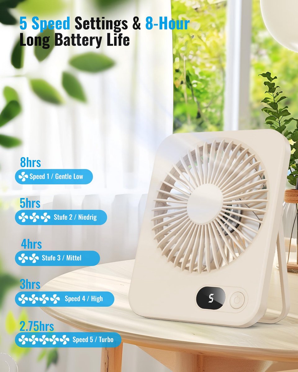 Luxvano USB Bureauventilator - Mini Draagbaar Model met 5 Snelheden, 180° Draaibaar, 2.75-8U Gebruik, LED Display - ShopVlot