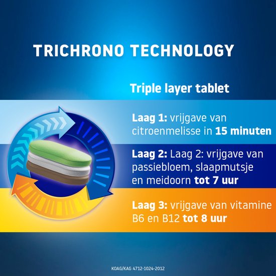 Diagram van een drielaagstablet met pijlen die de gefaseerde afgifte aangeven. Laag 1: citroenmelisse in 15 minuten. Laag 2: passiebloem, slaapmutsje en meidoorn tot 7 uur. Laag 3: vitamine B6 en B12 tot 8 uur.