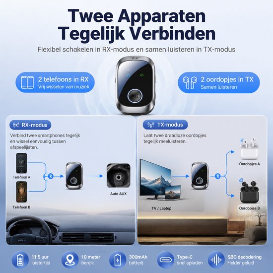 Bluetooth 5.4 AUX Adapter 2-in-1 Bluetooth Transmitter en Receiver Auto 3.5mm - Voor Auto, TV, PC, Koptelefoon - 2 Apparaten Verbinden - Vrije Muziek & Handsfree Gesprekken — afbeelding 2