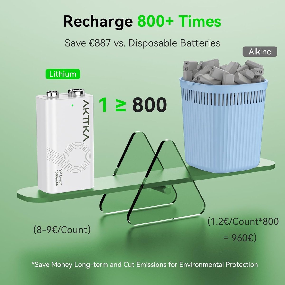Oplaadbare lithiumbatterijen 9V 1000mAh - Set van 4 - USB Type-C oplaadkabel - ideaal voor precisieapparaten - ShopVlot