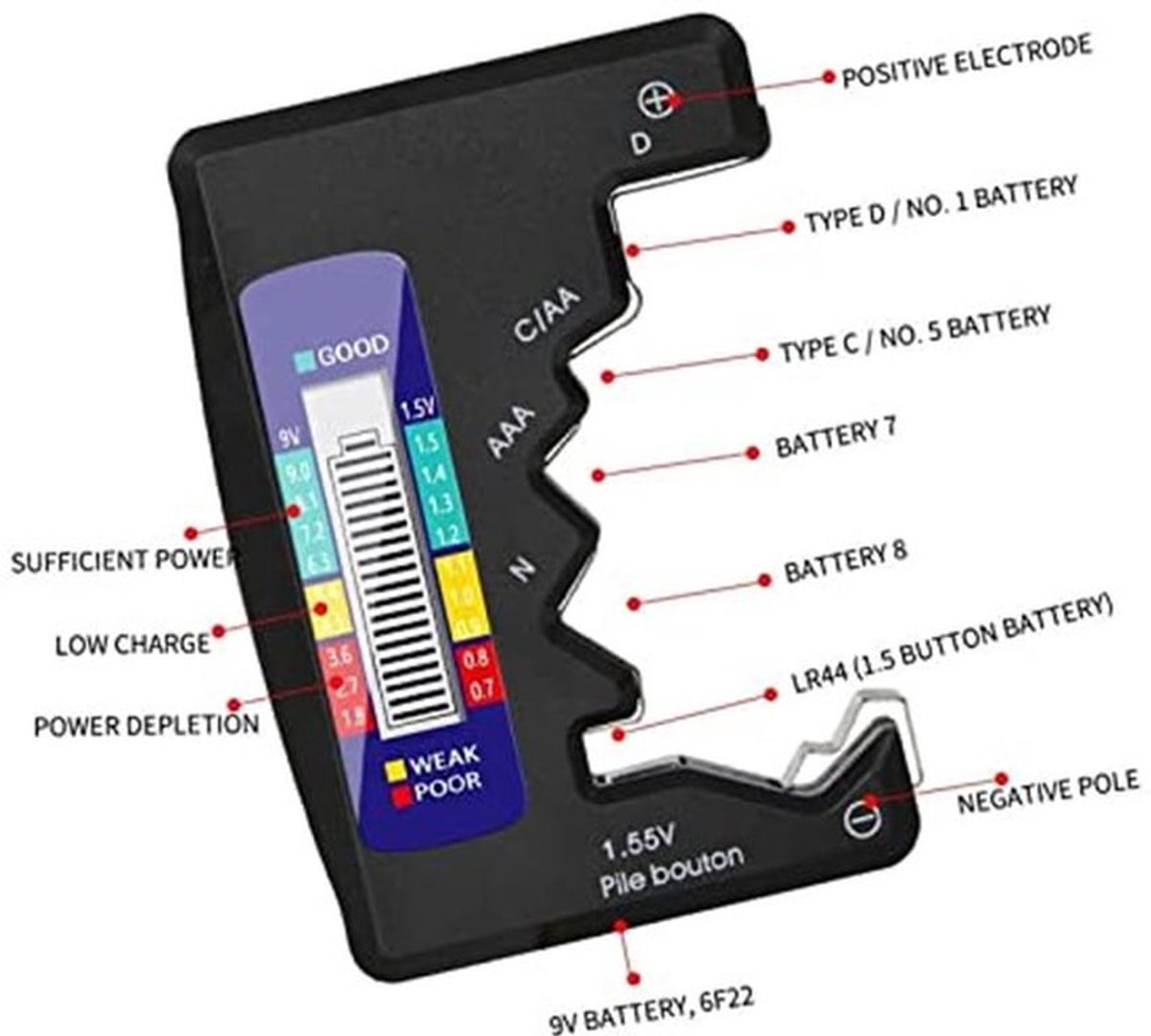 Universele digitale batterijtester, kleine batterijtester voor alle soorten batterijen: C, AA, AAA, DN, 9V, 6F22, 1,5V knoopcelbatterijen voor huishoudelijk gebruik (zwart)