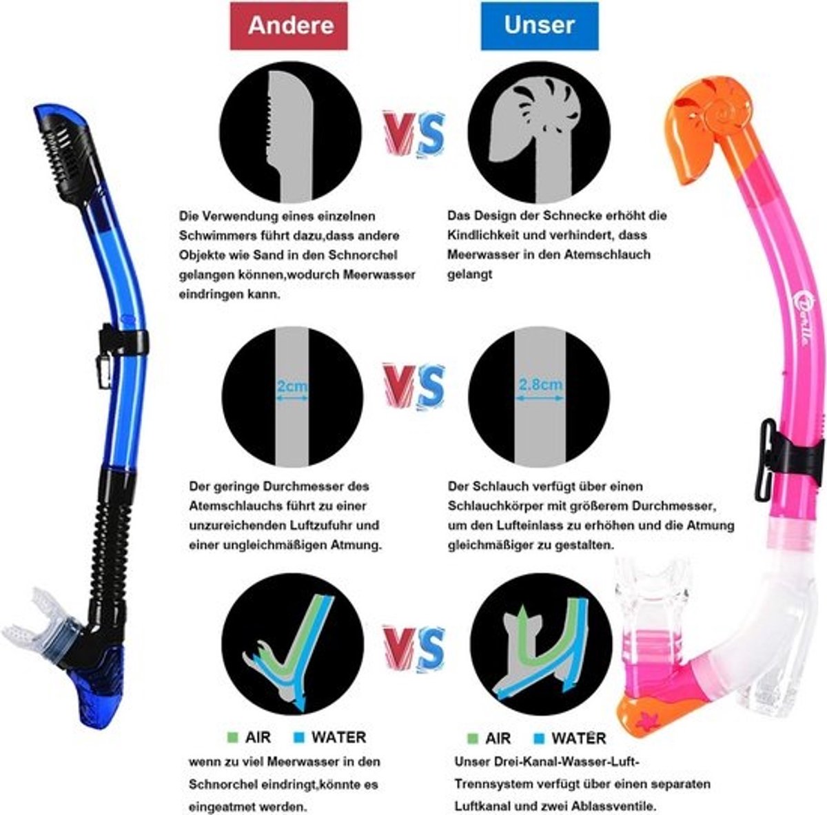 Professionele Kinder Snorkelset met Droge Snorkel en Anti-Condens Duikbril