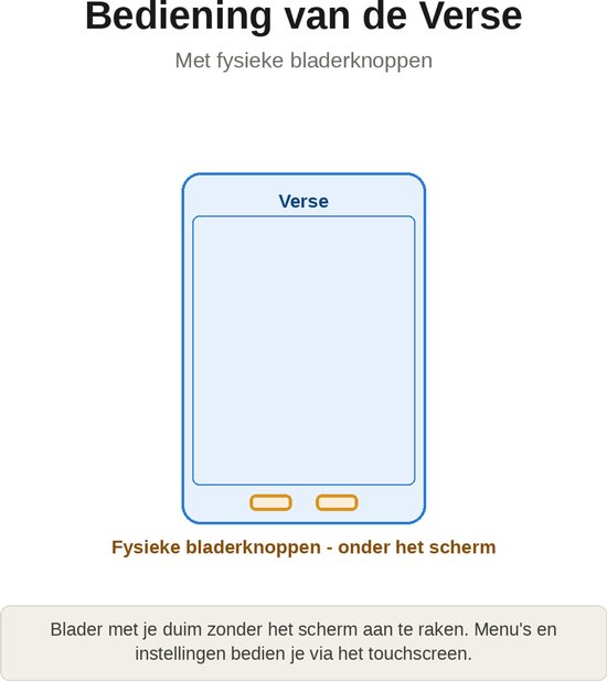 Illustratie van de "Verse" e-reader met "Fysieke bladerknoppen - onder het scherm".