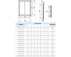 dalap® Rvd 300 x 500