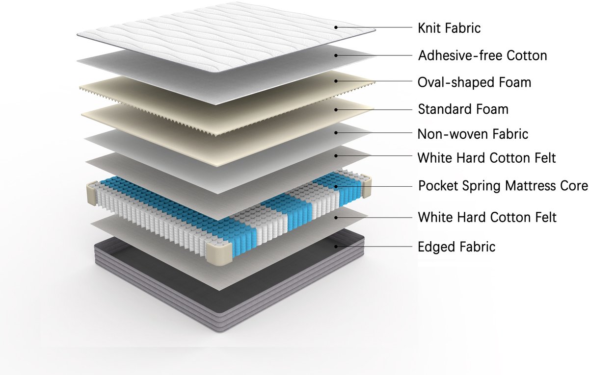 STILVORA Pocketveringmatras 90 x 200 cm – H3 Stevig Slapen – Ergonomische Lendensteun – Rolmatras – Eenpersoonsbed – Wit – Zonder matras