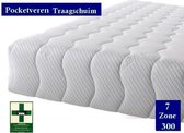 Aloe Vera - Medical Matras - Micro Pocket Bamboo Visco NASA Traagschuim 7 zones 23 CM - Gemiddeld ligcomfort - 80x210/23