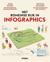 Infographics 2 -   Het Romeinse Rijk in infographics