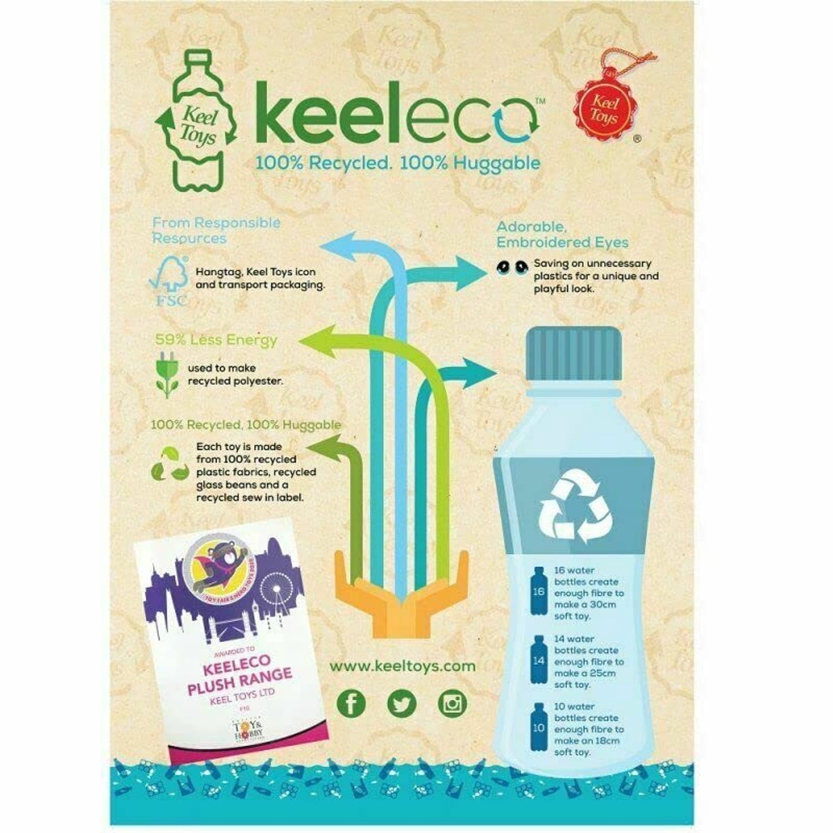 Eco Vriendelijk Pluche Speelgoed voor Kinderen - 100% Gerecycled en Duurzaam