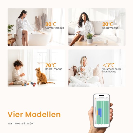 Vier afbeeldingen die verschillende modi tonen: Comfortmodus (30°C), Spaarmodus (20°C), Boost-modus (70°C) en Vorstbeschermingsmodus (<7°C).