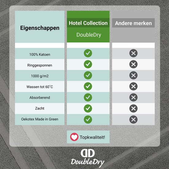 Badmat DoubleDry Hotel 50 x 80 cm – 100 % Katoen – Doux et absorbant – Anthracite