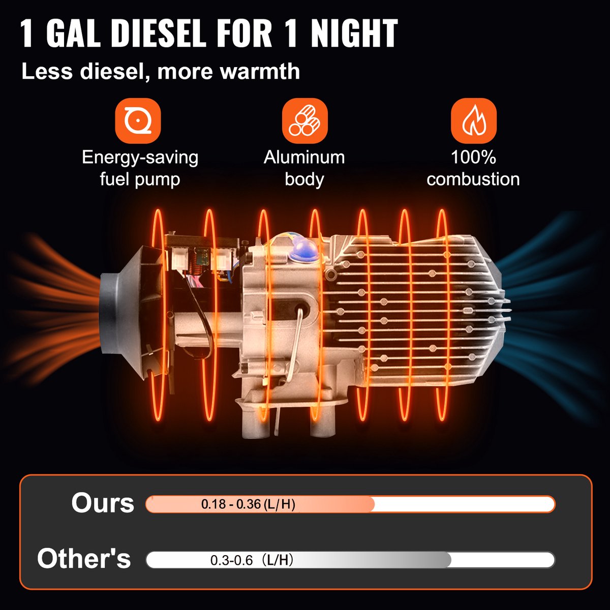 Lucht-dieselverwarming 12V 5kW, dieselluchtverwarming, standkachel, 0, 12-0,52 l/u. Dieselverwarming met LCD-scherm en afstandsbediening, lucht- dieselverwarming voor bus, vrachtwagen, enz. | NL