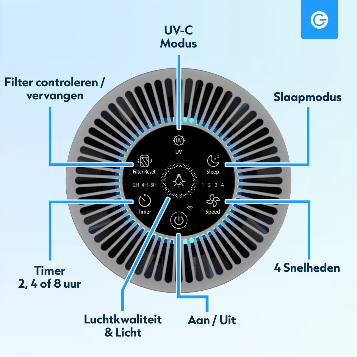 Luchtreiniger Pro met App Combideal 2x Vervangbare HEPA 13 Filter en UV-Lamp - Air Purifier - 165m3/u - Air Cleaner - 4 Standen - Koolstoffilter - Tegen Hooikoorts, Huisstofmijt, Allergie, Stof, Geur, Rook - Wit - Silvergear — afbeelding 7