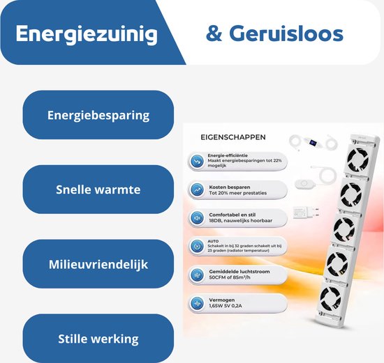 ecoCalm Slimme Ventilatorkachel voor Verwarmingssystemen, Radiatorventilator met 10 ventilatoren
