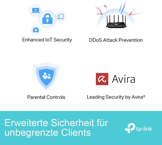 Iconen: verhoogde IoT-beveiliging, DDoS-aanvalspreventie, ouderlijk toezicht, Avira-beveiliging. Router met 6 antennes.