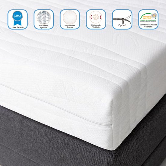 Détail d'un matelas Mörgenn blanc avec une fermeture éclair, étiquettes 'Système Multi-Pocket' et 'Mousse Polyuréthane'.