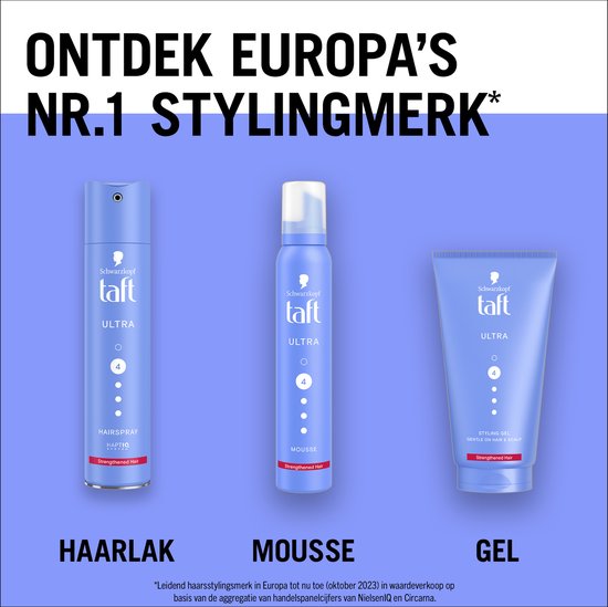 Blauwe bussen met Taft Ultra haarlak, mousse en gel.