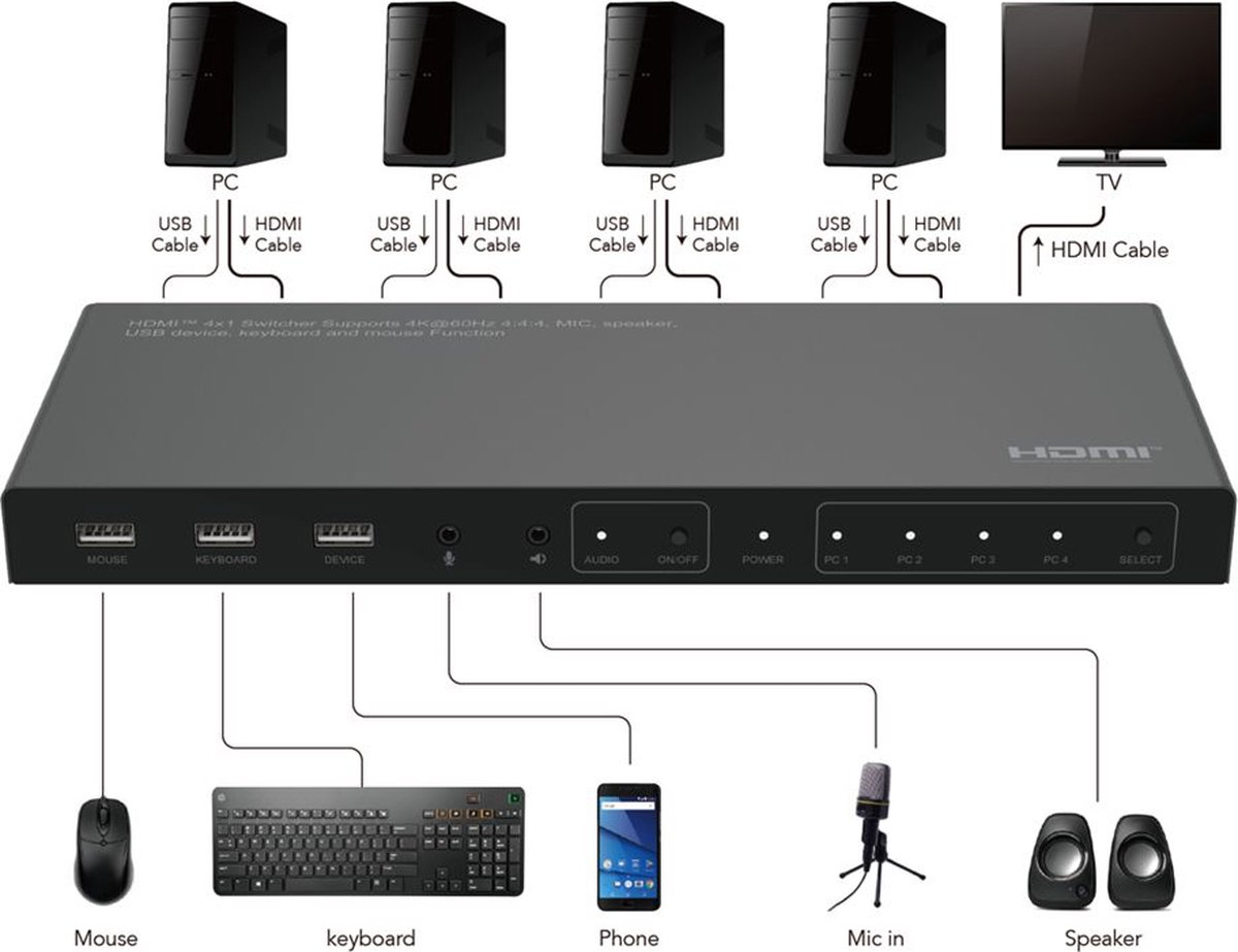 Microconnect MC-HDMIKVM0401-4K KVM-switch Zwart