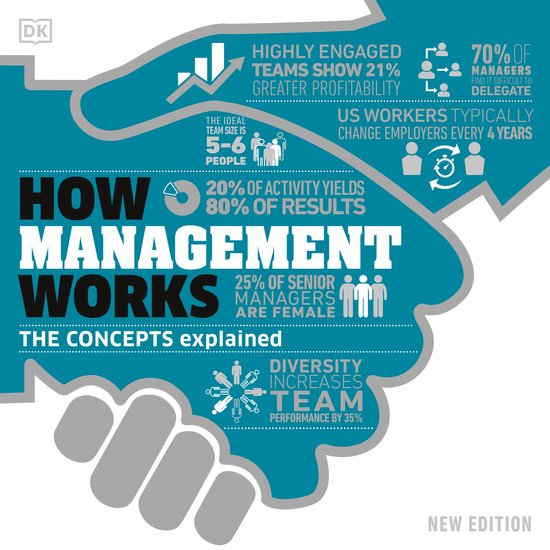 DK How Stuff Works- How Management Works - cover