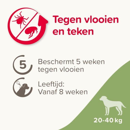 Pictogrammen: rode cirkel met schuine streep door spin en vlo. Tekst: Tegen vlooien en teken. Beschermt 5 weken tegen vlooien. Leeftijd: vanaf 8 weken. Silhouet hond met tekst 20-40 kg.