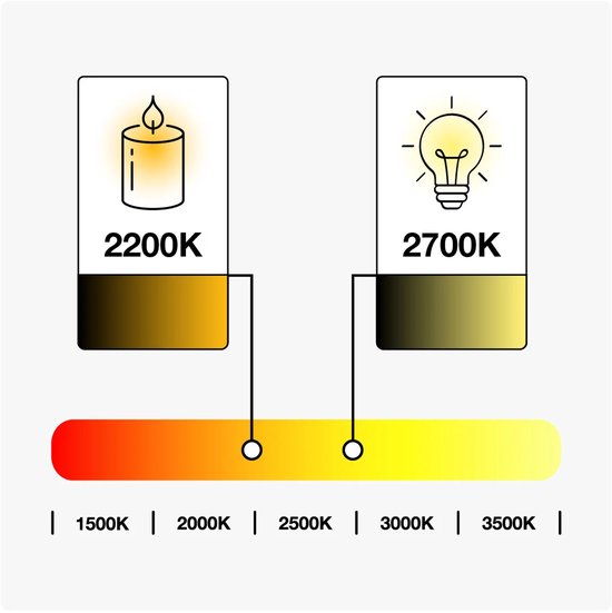 Guirlande lumineuse d'extérieur LumenXL 15 mètres 30 luminaires - Ampoules LED à filament en U 1 watt 2650 K - Variateur IP44