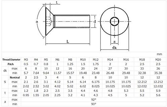 Vis d'écartement Galvanisé 6 x 120 mm Torx 25